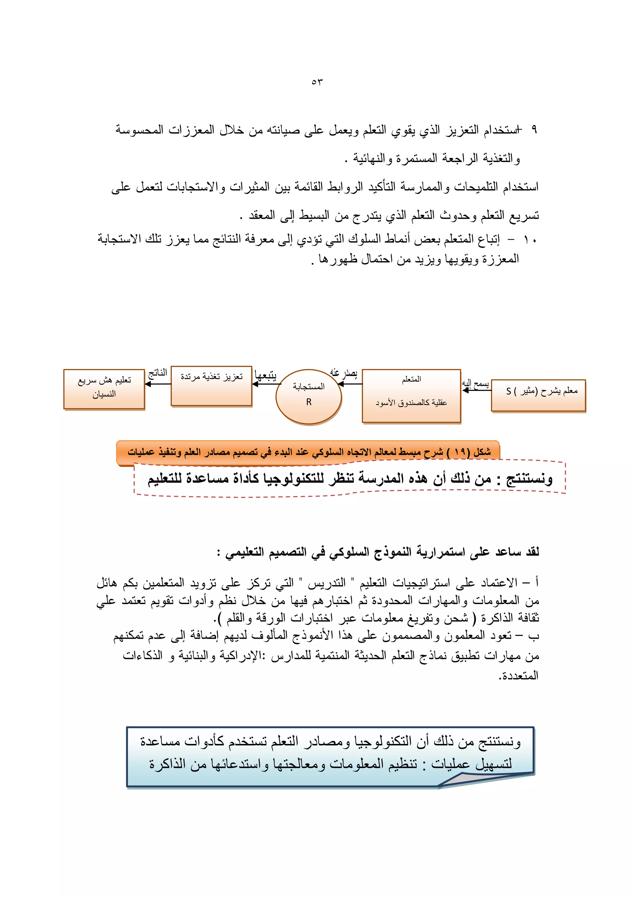 ‫35‬




    ‫إتباع المتعلم بعو أنماط السلوك التً ت دي إلى معرفة النتائج مما ٌعزز تلك االستجابة‬
                                               ‫المعززة وٌقوٌها وٌزٌد من احتمال ظهورها .‬




‫تعلٌم هش سرٌع‬            ‫تعزٌز تغذٌة مرتدة‬                                     ‫المتعلم‬
                                                    ‫المستجابة‬                                           ‫معلم ٌشرح (مكٌر ( ‪S‬‬
   ‫النسٌان‬
                                                        ‫‪R‬‬               ‫عقلٌة كالصندوق األسود‬




            ‫شكل (91 ) شرح مبسط لمعالم االتجاه السلوكً عند البدء فً تصمٌم مصادر العلم وتنفٌذ عملٌات‬
                                                                                              ‫التعلٌم‬
                 ‫ونستنتج : من ذلك أن هذه المدرسة تنظر للتكنولوجٌا كأداة مساعدة للتعلٌم‬




                ‫ونستنتج من ذلك أن التكنولوجٌا ومصادر التعلم تستخدم كيدوات مساعدة‬
                  ‫لتسهٌل عملٌات : تنظٌم المعلومات ومعالجتها واستدعائها من الذاكرة‬
                                               ‫البشرٌة‬
 