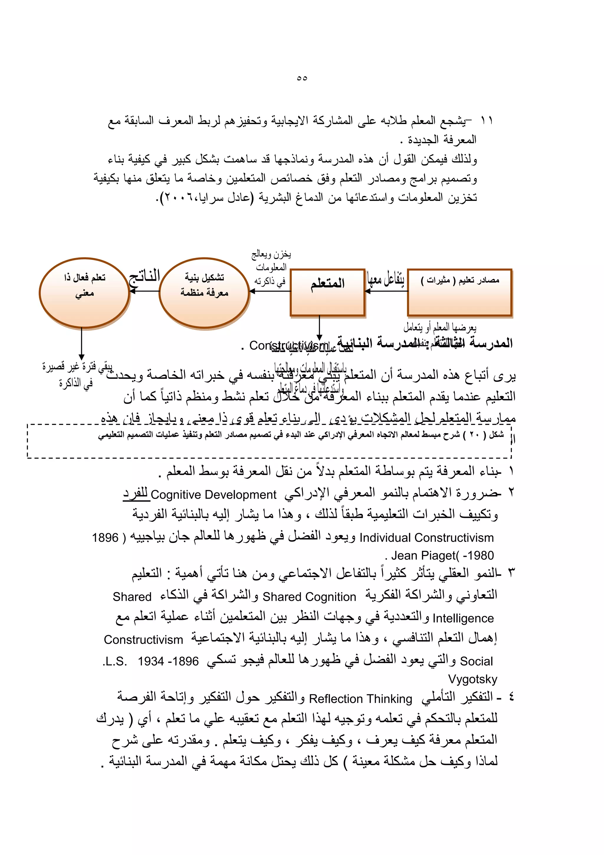 ‫55‬




‫تعلم فعال ذا‬                    ‫تشكٌل بنٌة‬                                                       ‫مصادر تعلٌم ( مثٌرات )‬
   ‫معنً‬                        ‫معرفة منظمة‬
                                                                    ‫المتعلم‬


                                                ‫المدرسة الثالثة : المدرسة البنائٌة ‪. Constructivism‬‬
          ‫ٌرى أتباع هذه المدرسة أن المتعلم ٌبنً معرفته بنفسه فً خبراته الخاصة وٌحدث‬
                 ‫التعلٌم عندما ٌقدم المتعلم ببناء المعرفة من خالل تعلم نشط ومنظم ذاتٌا ً كما أن‬
         ‫ممارسة المتعلم لحل المشكالت ٌ دي إلى بناء تعلم قوي ذا معنى وبإٌجاز فإن هذه‬
         ‫شكل ( 53 ) شرح مبسط لمعالم االتجاه ا لمعرفً اإلدراكً عند البدء فً تصمٌم مصادر التعلم وتنفٌذ عملٌات التصمٌم التعلٌمً‬
                                                                                                      ‫المدرسة ت كد علً .‬
                    ‫1 -بناء المعرفة ٌتم بوساطة المتعلم بدالً من نقل المعرفة بوسط المعلم .‬
             ‫2 -ضرورة االهتمام بالنمو المعرفً اإلدراكً ‪ Cognitive Development‬للفرد‬
               ‫وتكٌٌف الخبرات التعلٌمٌة طبقا ً لذلك ، وهذا ما ٌشار إلٌه بالبنائٌة الفردٌة‬
        ‫‪ Individual Constructivism‬وٌعود الفضل فً ظهورها للعالم جان بٌاجٌٌه ( 6981‬
                                                                                       ‫0891- )‪. Jean Piaget‬‬
                 ‫3 -النمو العقلً ٌتيكر ككٌراً بالتفاعل االجتماعً ومن هنا تيتً أهمٌة : التعلٌم‬
             ‫التعاونً والشراكة الفكرٌة ‪ Shared Cognition‬والشراكة فً الذكاء ‪Shared‬‬
              ‫‪ Intelligence‬والتعددٌة فً وجهات النظر بٌن المتعلمٌن أكناء عملٌة اتعلم مع‬
           ‫إهمال التعلم التنافسً ، وهذا ما ٌشار إلٌه بالبنائٌة االجتماعٌة ‪Constructivism‬‬
           ‫‪ Social‬والتً ٌعود الفضل فً ظهورها للعالم فٌجو تسكً 6981- 4391 .‪.L.S‬‬
                                                                                                         ‫‪Vygotsky‬‬
             ‫4 - التفكٌر التيملً ‪ Reflection Thinking‬والتفكٌر حول التفكٌر وإتاحة الفرصة‬
         ‫للمتعلم بالتحكم فً تعلمه وتوجٌه لهذا التعلم مع تعقٌبه علً ما تعلم ، أي ( ٌدرك‬
           ‫المتعلم معرفة كٌف ٌعرف ، وكٌف ٌفكر ، وكٌف ٌتعلم . ومقدرته على شرح‬
         ‫لماذا وكٌف حل مشكلة معٌنة ) كل ذلك ٌحتل مكانة مهمة فً المدرسة البنائٌة .‬
 