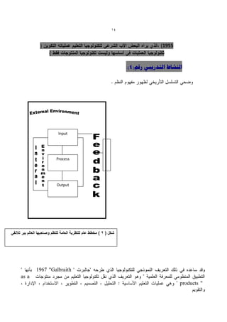 ‫41‬


                                                                                  ‫5591‬



                                                                    ‫الٌشبط التذسٗجٖ سقن(4):‬




                             ‫‪Input‬‬




                            ‫‪Process‬‬




                            ‫‪Output‬‬




‫شكل ( 3 ) مخطط عام للنظرٌة العامة للنظم وصاحبها العالم بٌر تالنفً‬




               ‫‪1967 "Galbraith‬‬
      ‫‪as a‬‬
                                                                                          ‫" ‪products‬‬
 