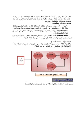 ‫71‬




         ‫مخرجات‬               ‫عملٌات‬                    ‫مدخـالت‬

 ‫بٌئة‬
‫النظام‬
                               ‫تغذٌة‬
                               ‫راجعة‬



              ‫شكل ( 4 ) ٌوضح المكونات العامة ألي نظام‬


                                   ‫الٌشبط التذسٗجٖ سقن(5):‬
 