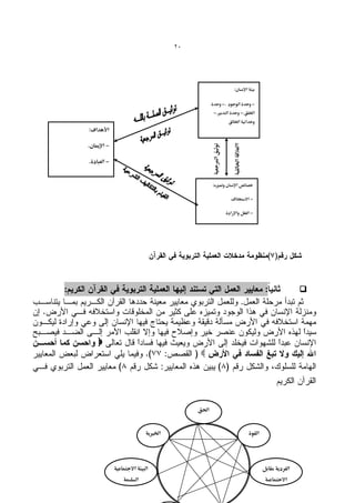 ‫12‬




                                                                                          ‫بوىة اإلنسان:‬


                                                                 ‫- وحدة الوجود .- وحدة‬
                                                                    ‫ا لق.- وحدة الًدبري.-‬
                                                                                    ‫وحدانوة ا الق‬
           ‫األهداف:‬
                                                                                                         ‫--‬
          ‫- اإلميان.‬




                                                                                      ‫االعالقة ا ال وة‬
                                                                ‫توثوق امل جعوة‬
                                                                                 ‫-وحدة الًدبري.‬
           ‫- العيادة.‬

      ‫- أعمار األرض.‬
                                                                   ‫خصائص اإلنسان ومتوزه:‬
‫كل أم .‬   ‫- اإلحسان‬
                                                                                      ‫- االدًخالف‬

                                                                                   ‫- الع ل واإلرادة‬



                                                                                 ‫- وحدة الًدبري.‬

                                                                       ‫- وحدانوة ا الق.‬




‫:‬                                                                                                                 ‫:‬              ‫‪‬‬
                                                                                                    ‫.‬



               ‫‪‬‬
                                                ‫:‬         ‫‪‬‬
                                            ‫:‬



                                                         ‫احلق‬


                                       ‫ا ريوة‬                                                            ‫ال وة‬




                        ‫اليوىة االجًماعوة‬                                                                        ‫الف دوة م ابل‬
                            ‫السلومة‬                                                                               ‫االجًماعوة‬
 