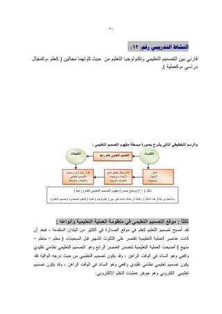‫13‬



                                                                               ‫الٌشبط التذسٗجٖ سقن( 21) :‬

‫قارنً بٌن التصمٌم التعلٌمً وتكنولوجٌا التعلٌم من حٌث كونهما مجالٌن ( كعلم ،وكمجال‬
                                                               ‫دراسً ،وكعملٌة ).‬




                                                ‫والرسم التخطٌطً التالً ٌشرح بصورة مبسطة مفهوم التصمٌم التعلٌمً :‬
                           ‫التطبٌقات‬                                                        ‫النظرٌات‬
                                                     ‫التصمٌم التعلٌمً كعلم رابط‬




                       ‫إفراز تولٌد أسس ومبادئ‬              ‫أداة ومجال تطبٌق نتائج‬                  ‫نتائج‬
                          ‫التصمٌم التعلٌمً‬                   ‫األبحاث وموجهات‬                    ‫األبحاث‬
                        ‫وعملٌاته و منتوجاته‬                  ‫النظرٌات التربوٌة‬                 ‫وموجهات‬


                             ‫شكل ( 11) ٌوضح بصورة مفهوم التصمٌم التعلٌمً كعلم ( رابط )‬

         ‫ونالحظ من خالل هذا الشكل أن هناك أن هناك تشابه كبٌر بٌن ( تكنولوجٌا ( تقنٌة ) التعلٌم المعاصرة وتصمٌم التعلٌم )‬
                                                                                                 ‫نظرٌات التعلٌم والتعلم‬
                                                                                                  ‫والذكاء المركب‬




             ‫ثالثا ً : موقع التصمٌم التعلٌمً فً منظومة العملٌة التعلٌمٌة وأنواعه :‬
 