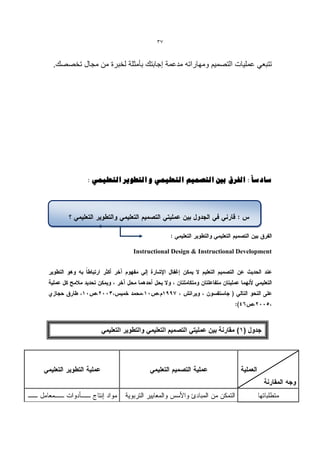 ‫73‬


‫تتبعً عملٌات التصمٌم ومهاراته مدعمة إجابتك بيمكلة لخبرة من مجال تخصصك.‬




           ‫صبدصب : انفشق ثني انزصًٍى انزؼهًًٍ و انزطىٌش انزؼهًًٍ :‬




                           ‫‪Instructional Design & Instructional Development‬‬




               ‫جدول (1) مقارنة بٌن عملٌتً التصمٌم التعلٌمً والتطوٌر التعلٌمً‬
 