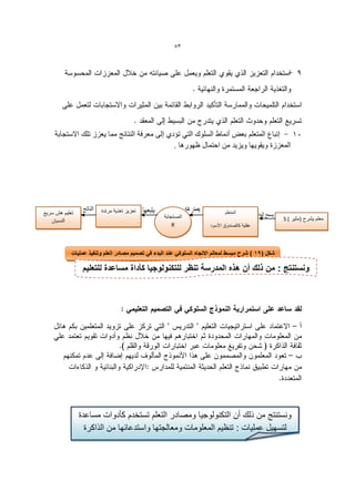 ‫35‬




    ‫إتباع المتعلم بعو أنماط السلوك التً ت دي إلى معرفة النتائج مما ٌعزز تلك االستجابة‬
                                               ‫المعززة وٌقوٌها وٌزٌد من احتمال ظهورها .‬




‫تعلٌم هش سرٌع‬            ‫تعزٌز تغذٌة مرتدة‬                                     ‫المتعلم‬
                                                    ‫المستجابة‬                                           ‫معلم ٌشرح (مكٌر ( ‪S‬‬
   ‫النسٌان‬
                                                        ‫‪R‬‬               ‫عقلٌة كالصندوق األسود‬




            ‫شكل (91 ) شرح مبسط لمعالم االتجاه السلوكً عند البدء فً تصمٌم مصادر العلم وتنفٌذ عملٌات‬
                                                                                              ‫التعلٌم‬
                 ‫ونستنتج : من ذلك أن هذه المدرسة تنظر للتكنولوجٌا كأداة مساعدة للتعلٌم‬




                ‫ونستنتج من ذلك أن التكنولوجٌا ومصادر التعلم تستخدم كيدوات مساعدة‬
                  ‫لتسهٌل عملٌات : تنظٌم المعلومات ومعالجتها واستدعائها من الذاكرة‬
                                               ‫البشرٌة‬
 