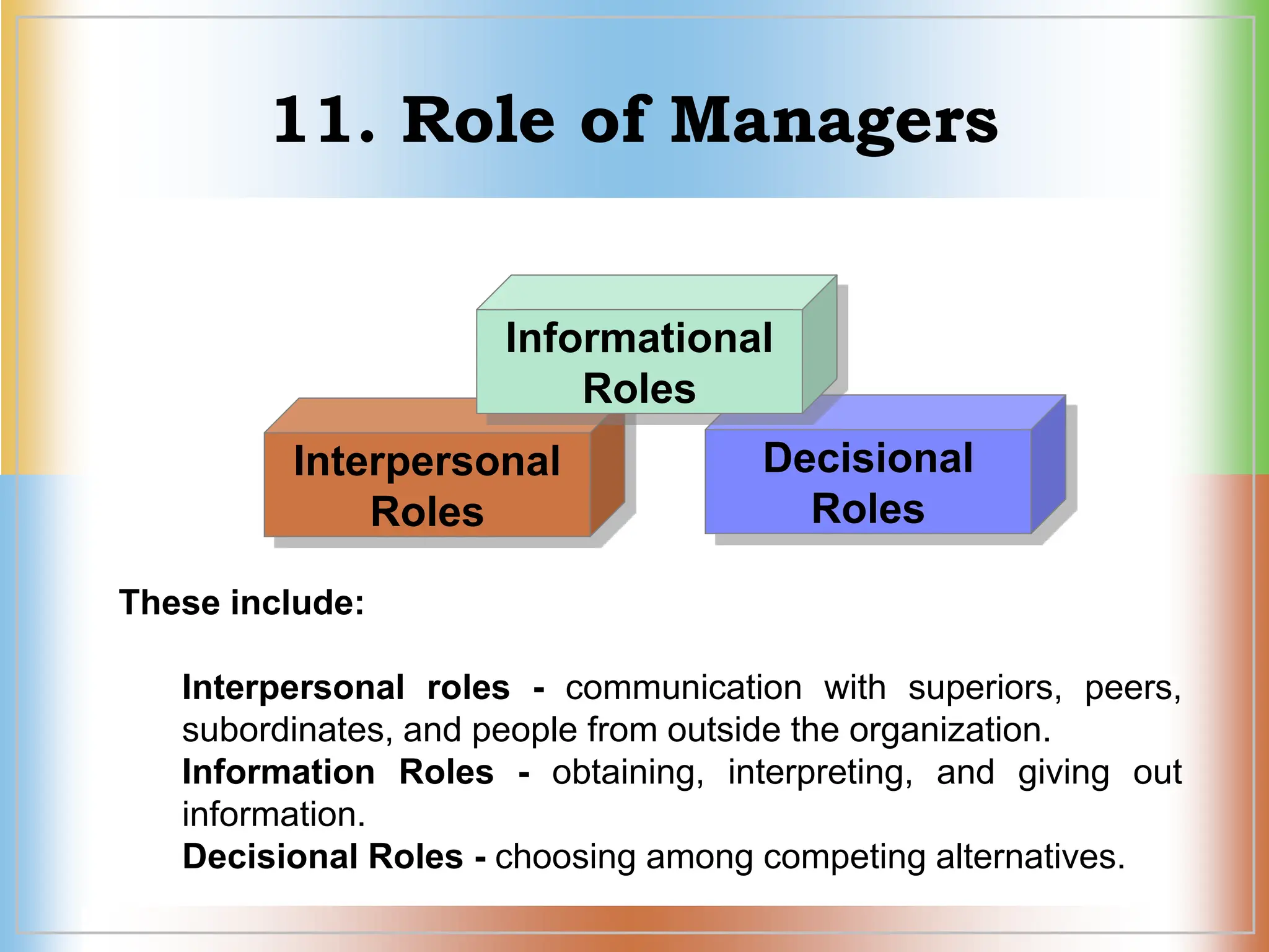 11. Role of Managers
Decisional
Roles
Interpersonal
Roles
Informational
Roles
These include:
Interpersonal roles - communication with superiors, peers,
subordinates, and people from outside the organization.
Information Roles - obtaining, interpreting, and giving out
information.
Decisional Roles - choosing among competing alternatives.
 