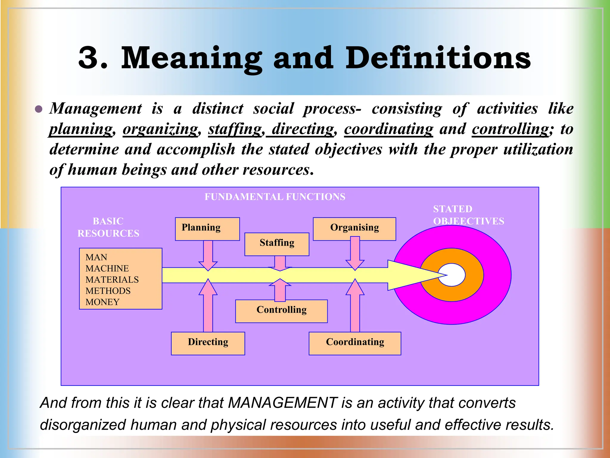 3. Meaning and Definitions
 Management is a distinct social process- consisting of activities like
planning, organizing, staffing, directing, coordinating and controlling; to
determine and accomplish the stated objectives with the proper utilization
of human beings and other resources.
FUNDAMENTAL FUNCTIONS
STATED
BASIC OBJEECTIVES
RESOURCES
MAN
MACHINE
MATERIALS
METHODS
MONEY
Planning Organising
Staffing
Directing Coordinating
Controlling
And from this it is clear that MANAGEMENT is an activity that converts
disorganized human and physical resources into useful and effective results.
 