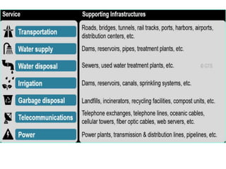 Introduction to Infrastructure.pptx