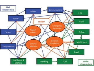 Introduction to Infrastructure.pptx
