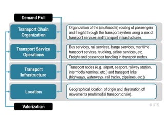 Introduction to Infrastructure.pptx