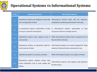 Unit I Operational data Informational data.pdf