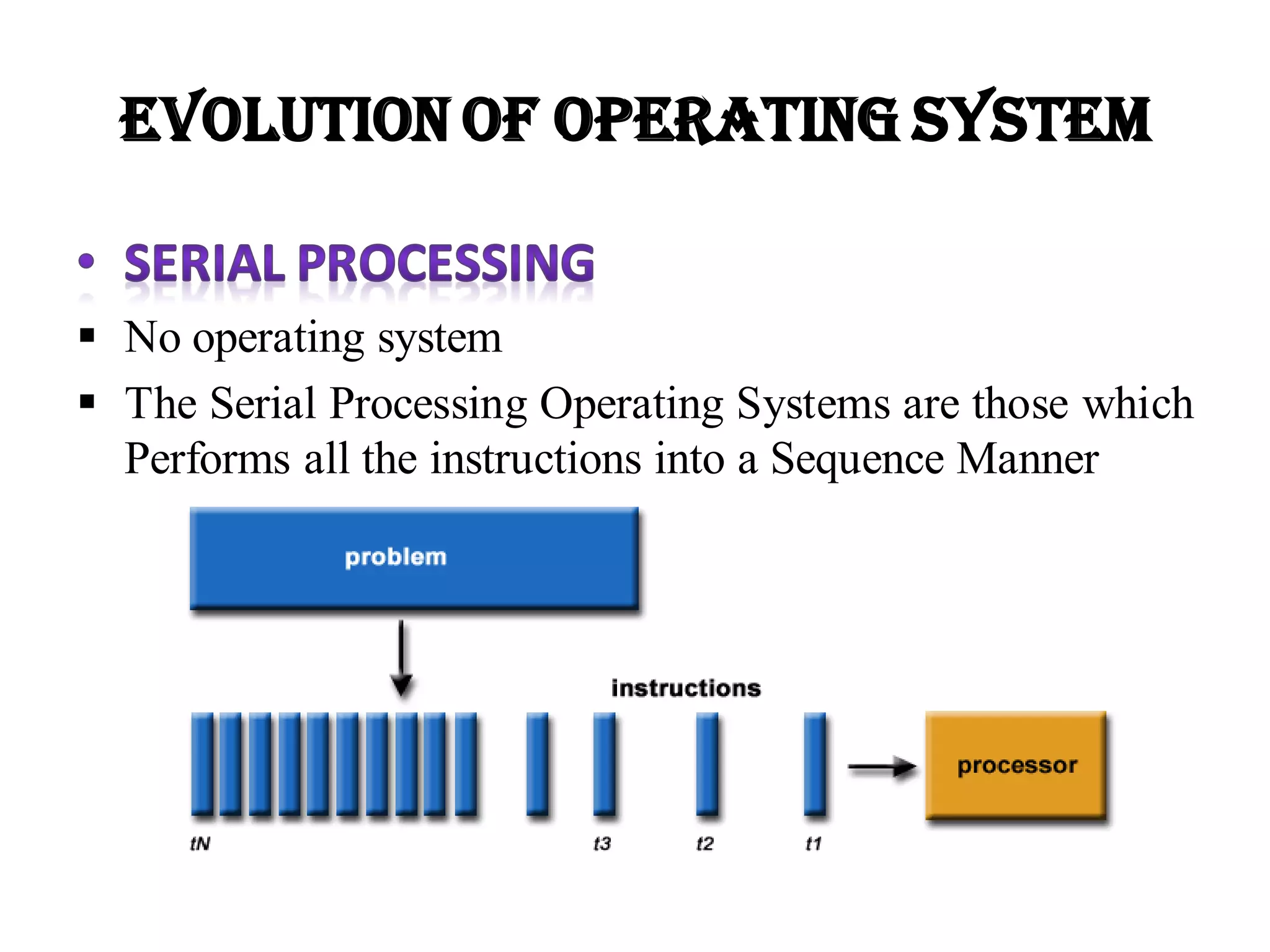 Evolution of Operating System
 No operating system
 The Serial Processing Operating Systems are those which
Performs all the instructions into a Sequence Manner
 