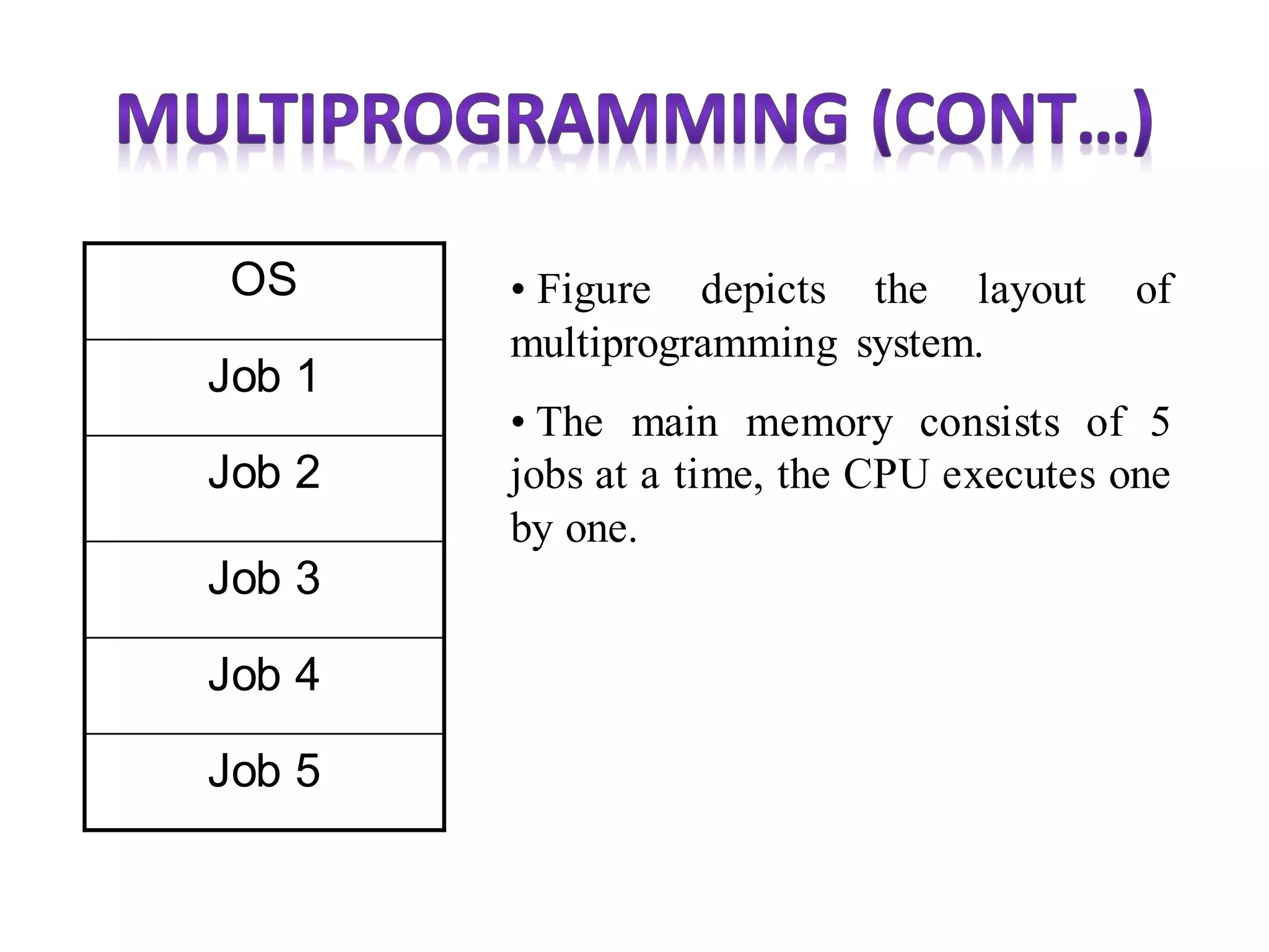 OS
Job 1
Job 2
Job 3
Job 4
Job 5
• Figure depicts the layout of
multiprogramming system.
• The main memory consists of 5
jobs at a time, the CPU executes one
by one.
 