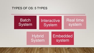 Operating System Unit 1 | PPTX