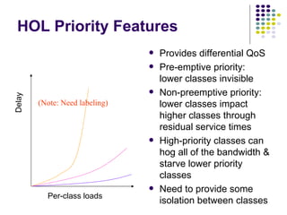 HOL Priority Features Provides differential QoS Pre-emptive priority:  lower classes invisible Non-preemptive priority:  lower classes impact higher classes through residual service times High-priority classes can hog all of the bandwidth & starve lower priority classes Need to provide some isolation between classes (Note: Need labeling) Delay Per-class loads 