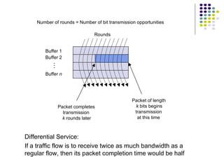 Differential Service:  If a traffic flow is to receive twice as much bandwidth as a regular flow, then its packet completion time would be half Buffer 1 Buffer 2 Buffer  n Number of rounds = Number of bit transmission opportunities Rounds Packet of length k bits begins transmission at this time Packet completes transmission k rounds later … 
