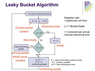Leaky Bucket Algorithm Depletion rate:  1 packet per unit time L+I  = Bucket Depth I  = increment per arrival,  nominal interarrival time Interarrival time Current bucket content arriving packet would cause  overflow empty Non-empty conforming packet Arrival of a packet at time  t a X’  =  X  - ( t a   -  LCT ) X’  < 0? X’  >  L ? X  =  X’  +  I LCT  =  t a   conforming packet X’  = 0 Nonconforming packet X  =  value of the leaky bucket counter X’  =  auxiliary variable LCT  = last conformance time Yes No Yes No 