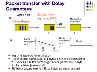 Packet transfer with Delay Guarantees Token Shaper Bit rate  >  R > r e.g., using WFQ Assume fluid flow for information Token bucket allows burst of b bytes 1 & then r bytes/second Since R>r, buffer content @ 1 never greater than b byte Thus delay @ mux < b/R Rate into second mux is r<R, so bytes are never delayed bR b  R - r (b) Buffer occupancy at 1 0 Empty t t Buffer occupancy at 2 A(t) = b+rt R(t) No backlog of packets (a) 1 2 