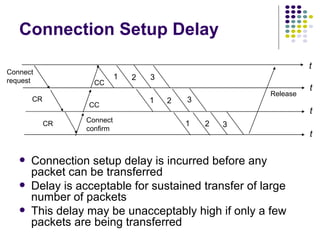 Connection Setup Delay Connection setup delay is incurred before any packet can be transferred Delay is acceptable for sustained transfer of large number of packets This delay may be unacceptably high if only a few packets are being transferred t t t t 3 1 2 3 1 2 3 2 1 Release Connect request CR CR Connect confirm CC CC 