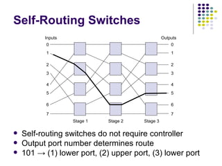 Self-Routing Switches Self-routing switches do not require controller Output port number determines route 101  -> (1) lower port, (2) upper port, (3) lower port 0 1 2 Inputs Outputs 3 4 5 6 7 0 1 2 3 4 5 6 7 Stage 1 Stage 2 Stage 3 