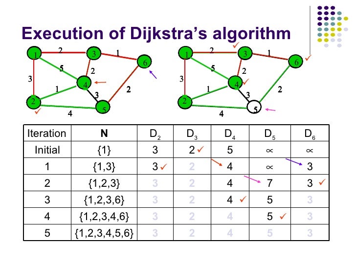 Unit i packet switching networks