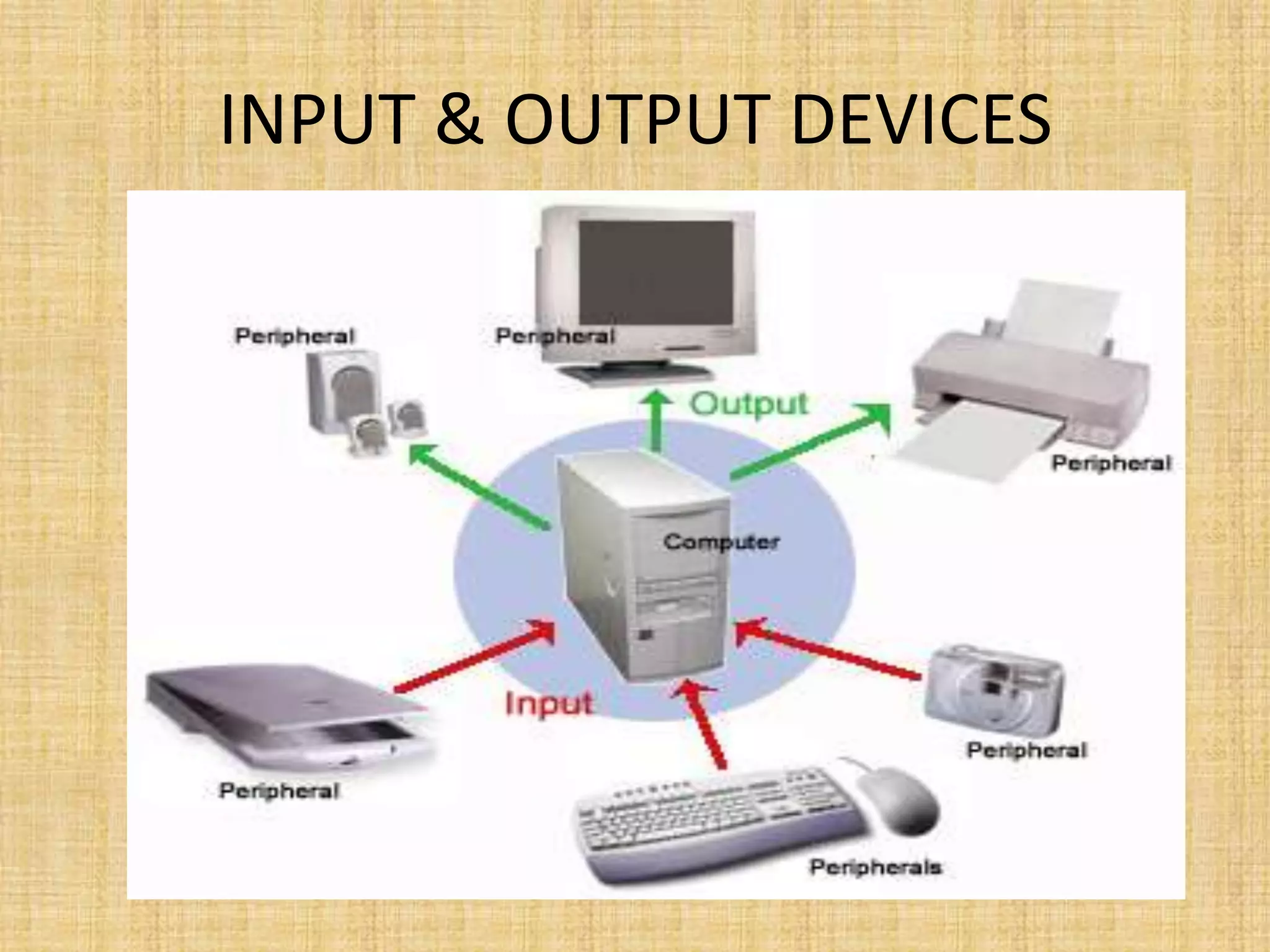 INPUT & OUTPUT DEVICES
 
