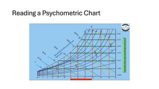 Climatology Architecture B.Arch Students Basics of Climo | PDF