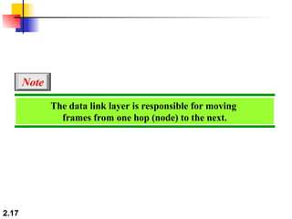 2.17
The data link layer is responsible for moving
frames from one hop (node) to the next.
Note
 