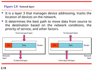 2.19
Figure 2.8 Network layer
 It is a layer 3 that manages device addressing, tracks the
location of devices on the network.
 It determines the best path to move data from source to
the destination based on the network conditions, the
priority of service, and other factors.
 