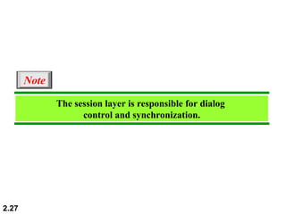 2.27
The session layer is responsible for dialog
control and synchronization.
Note
 