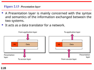 2.28
Figure 2.13 Presentation layer
 A Presentation layer is mainly concerned with the syntax
and semantics of the information exchanged between the
two systems.
 It acts as a data translator for a network.
 