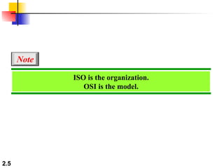 2.5
ISO is the organization.
OSI is the model.
Note
 