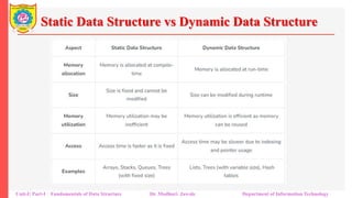 Fundamentals of Data Structure_Unit I.pptx | Databases | Computer ...