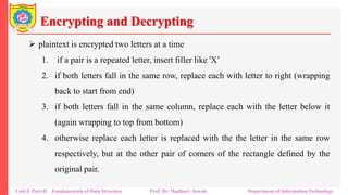 Unit I Part II.pdf : Security Fundamentals | PDF