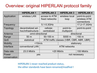 Overview: original HIPERLAN protocol family
HIPERLAN 1 HIPERLAN 2 HIPERLAN 3 HIPERLAN 4
Application wireless LAN access to ATM
fixed networks
wireless local
loop
point-to-point
wireless ATM
connections
Frequency 5.1-5.3GHz 17.2-17.3GHz
Topology decentralized ad-
hoc/infrastructure
cellular,
centralized
point-to-
multipoint
point-to-point
Antenna omni-directional directional
Range 50 m 50-100 m 5000 m 150 m
QoS statistical ATM traffic classes (VBR, CBR, ABR, UBR)
Mobility <10m/s stationary
Interface conventional LAN ATM networks
Data rate 23.5 Mbit/s >20 Mbit/s 155 Mbit/s
Power
conservation
yes not necessary
HIPERLAN 1 never reached product status,
the other standards have been renamed/modfied !
 