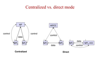 Centralized vs. direct mode
MT1
AP/CCAP
MT2
data
control control
MT1 MT2
data
control
Centralized Direct
MT1 MT2 +CC
data
control
 