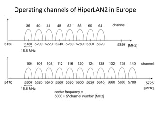 Operating channels of HiperLAN2 in Europe
5150 [MHz]5180 53505200
36 44
16.6 MHz
center frequency =
5000 + 5*channel number [MHz]
channel40 48 52 56 60 64
5220 5240 5260 5280 5300 5320
5470
[MHz]
5500 57255520
100 108
16.6 MHz
channel104 112 116 120 124 128
5540 5560 5580 5600 5620 5640
132 136 140
5660 5680 5700
 