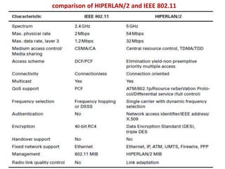 comparison of HIPERLAN/2 and IEEE 802.11
 