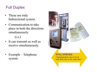 Full Duplex
• These are truly
bidirectional system.
• Communication to take
place in both the directions
simultaneously.
(i.e.)
• It can transmit as well as
receive simultaneously.
• Example – Telephone
system
 