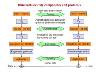 Bluetooth security components and protocols
 