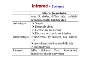 Infrared - Summary
 