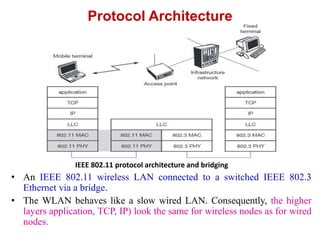 Protocol Architecture
IEEE 802.11 protocol architecture and bridging
• An IEEE 802.11 wireless LAN connected to a switched IEEE 802.3
Ethernet via a bridge.
• The WLAN behaves like a slow wired LAN. Consequently, the higher
layers application, TCP, IP) look the same for wireless nodes as for wired
nodes.
 