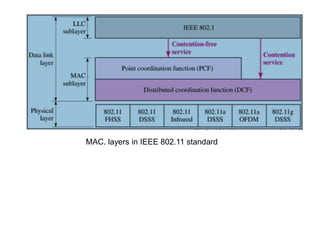 MAC. layers in IEEE 802.11 standard
 
