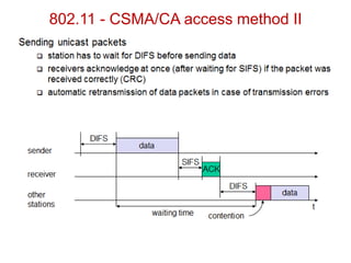 802.11 - CSMA/CA access method II
 