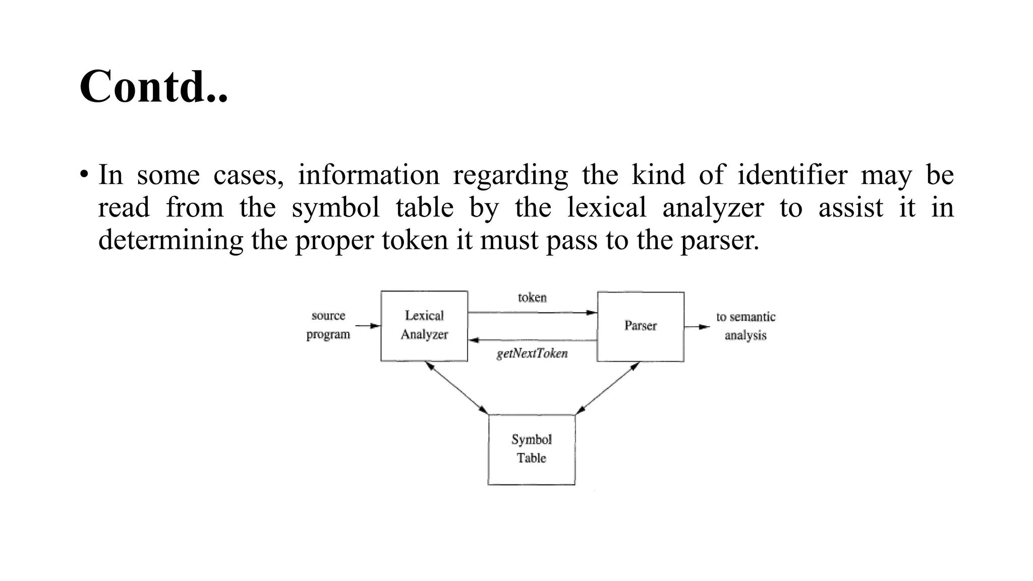 Contd..
• In some cases, information regarding the kind of identifier may be
read from the symbol table by the lexical analyzer to assist it in
determining the proper token it must pass to the parser.
 