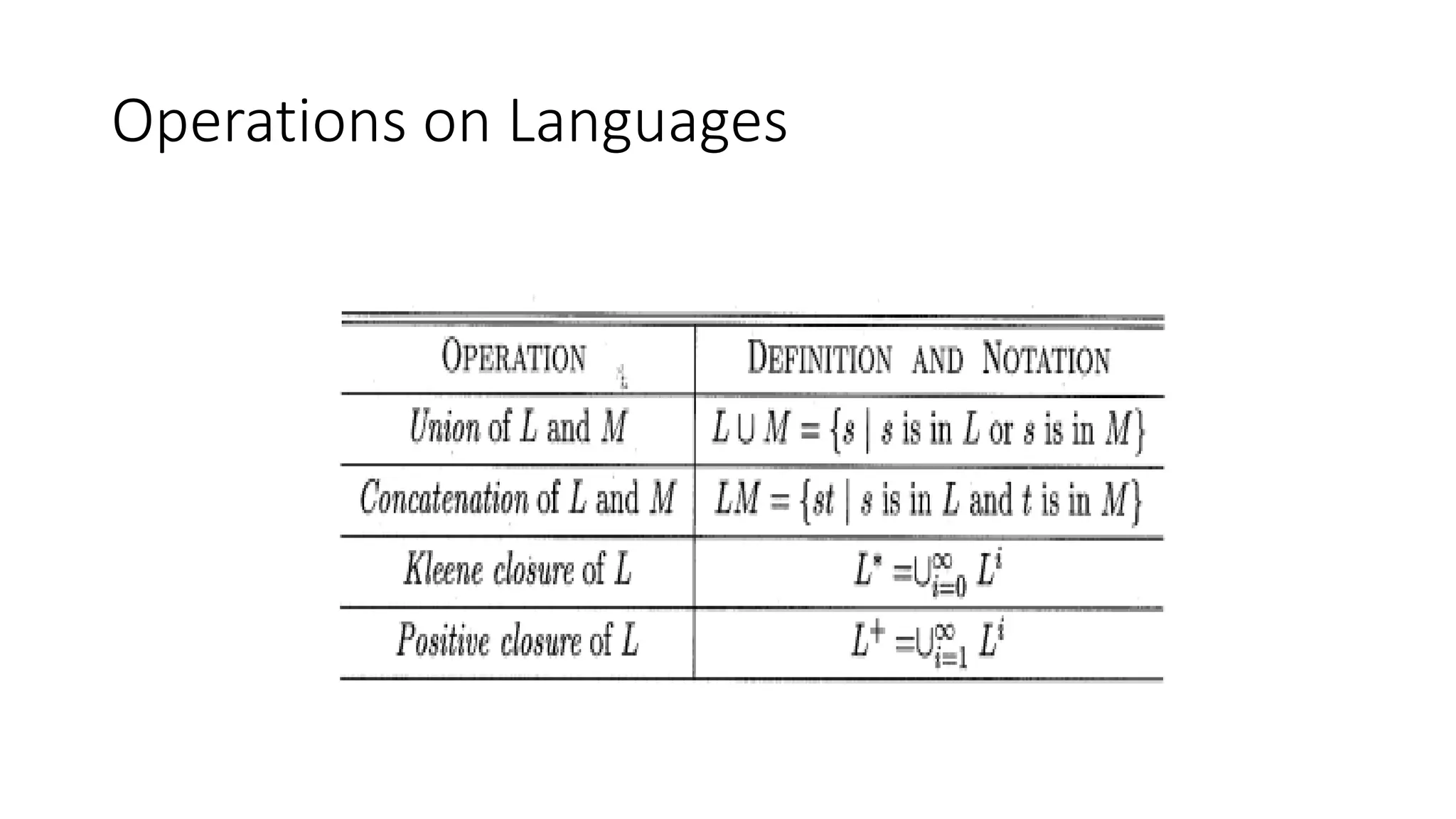 Operations on Languages
 