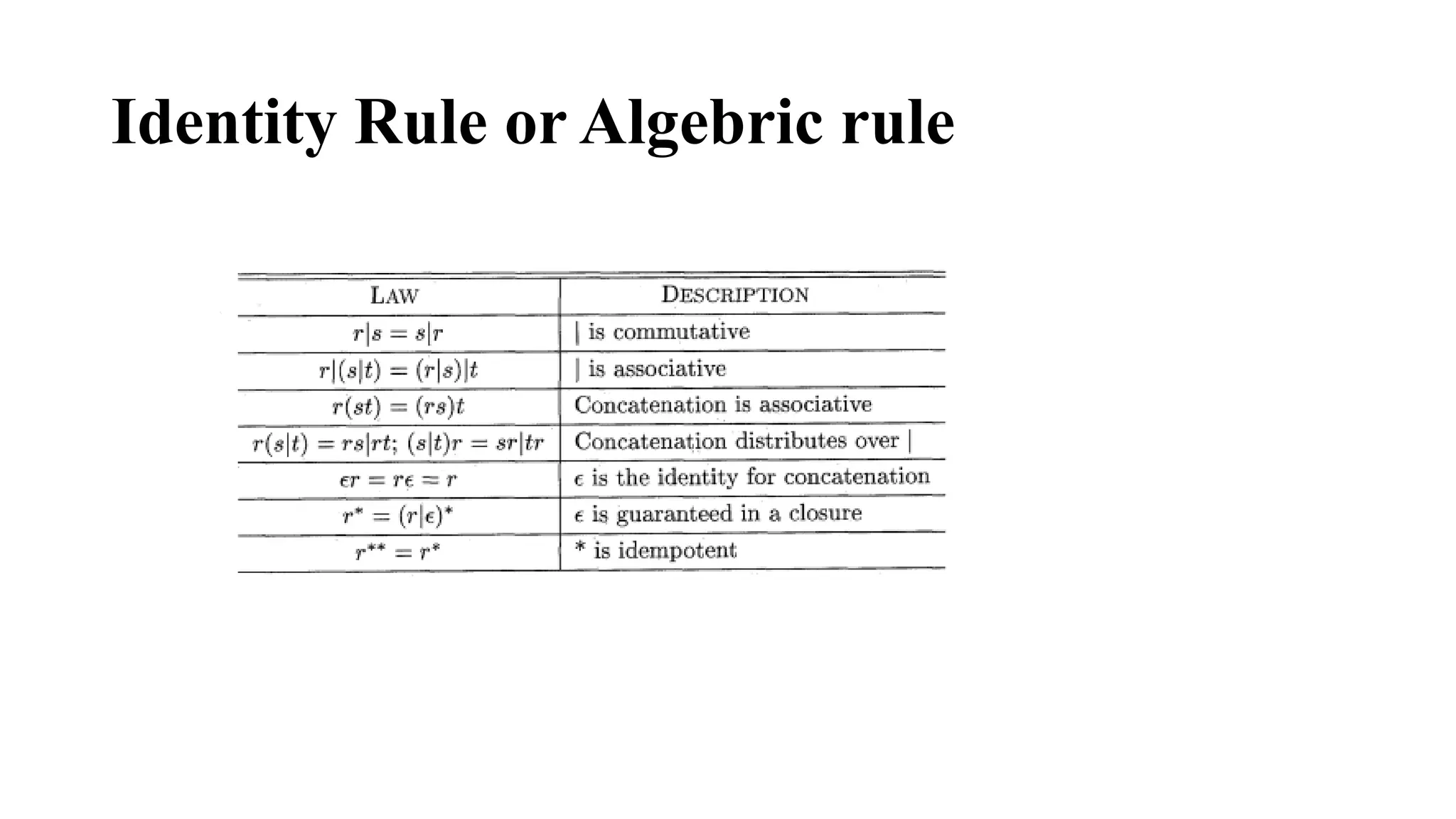 Identity Rule or Algebric rule
 
