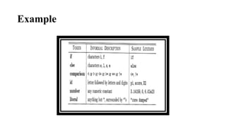 Example
 