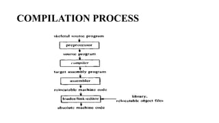 COMPILATION PROCESS
 