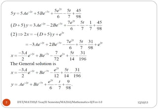 Unit i ppt (1) | PPT