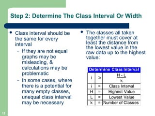 Unit I PPT II Frequency Distribution.ppt